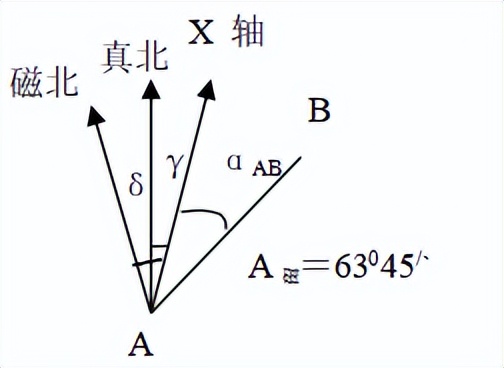 大地测量学试题,园林测量学期末试题及答案