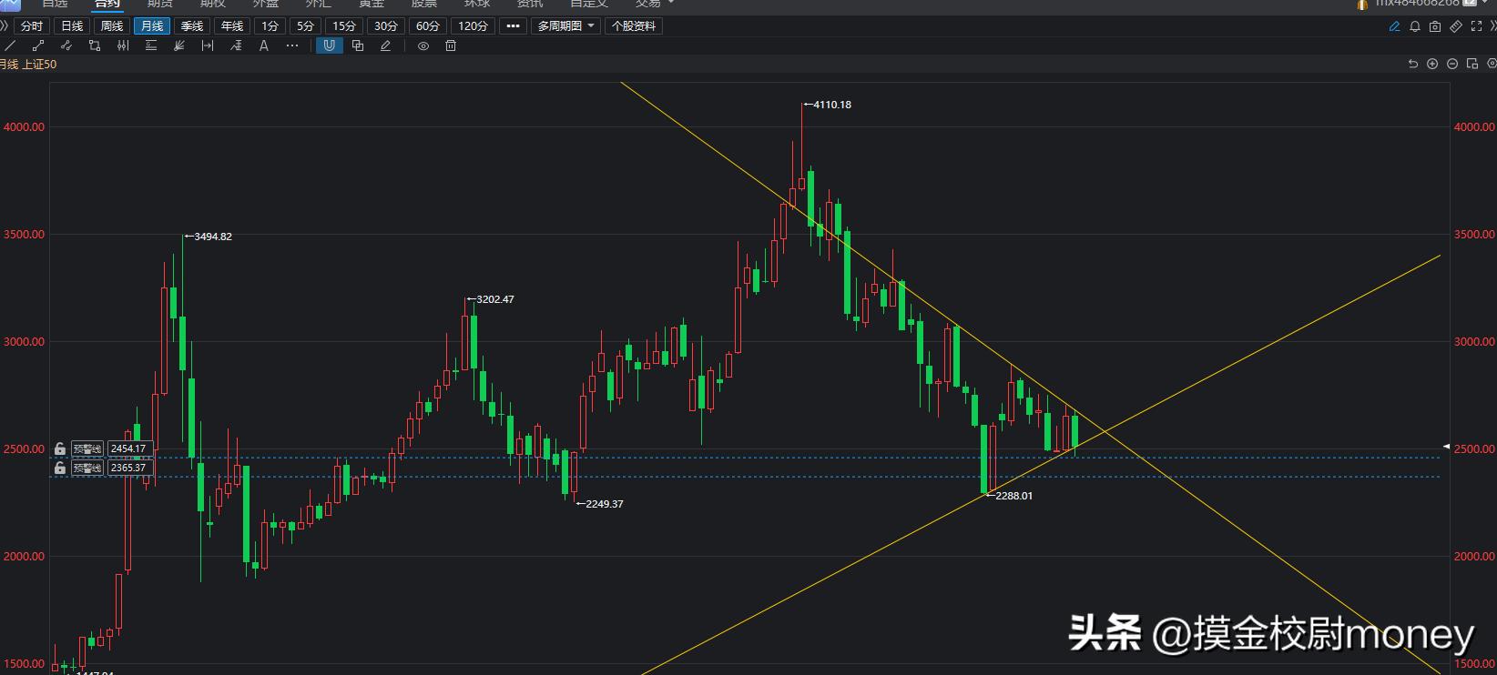 沪指8月整体跌幅5.2%,外资本月共计流出896亿,9月能否逆转?