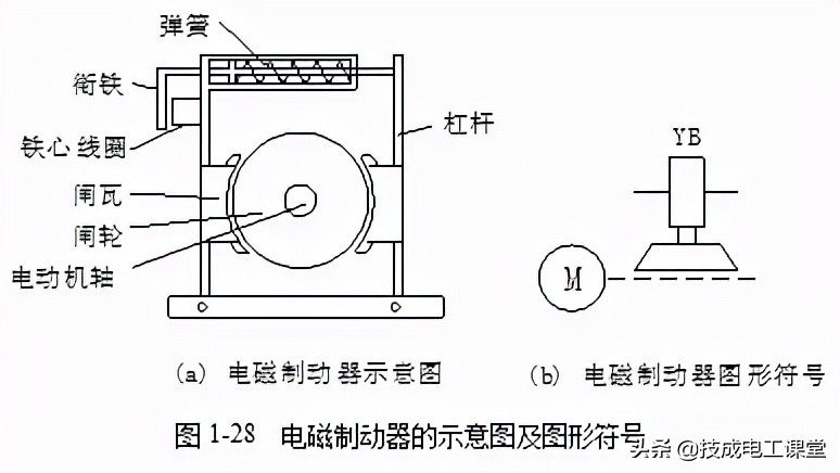 常见的12种低压电器简介,低压配电常见电器有哪些
