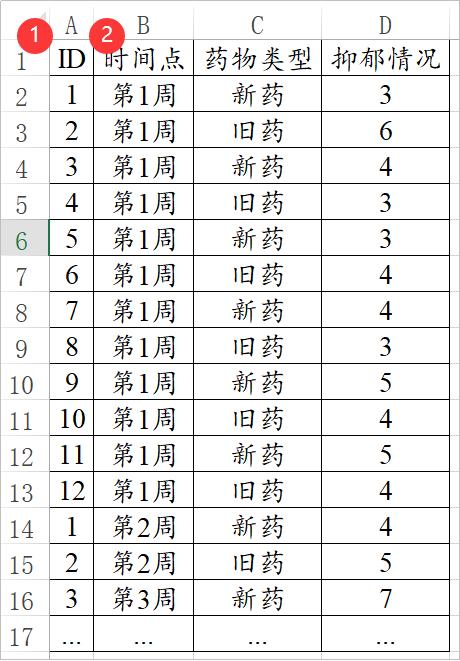 毕业论文数据分析方法总结范文,毕业论文数据分析方法怎么写