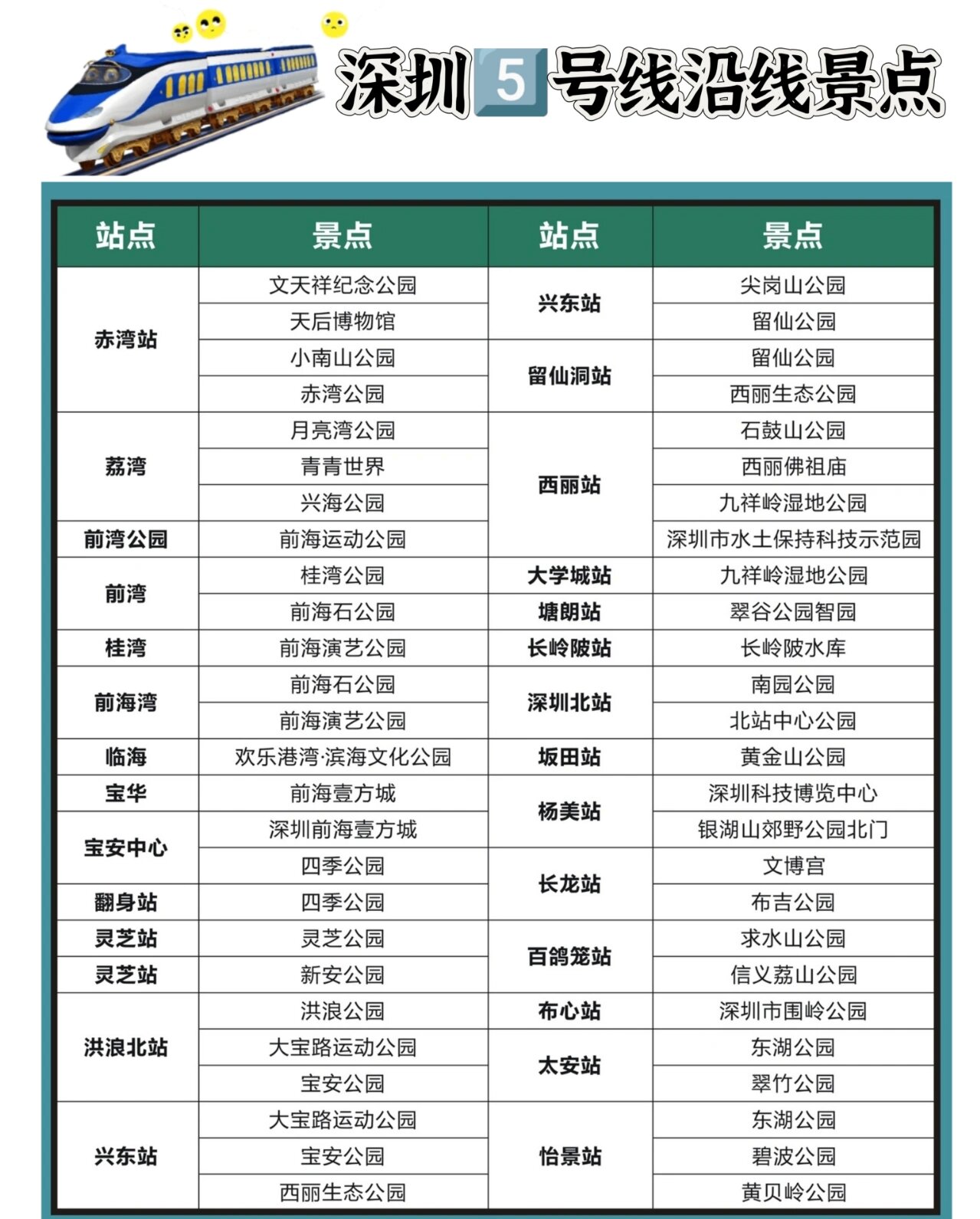 深圳地铁亲子游玩攻略,深圳地铁能到的遛娃好去处