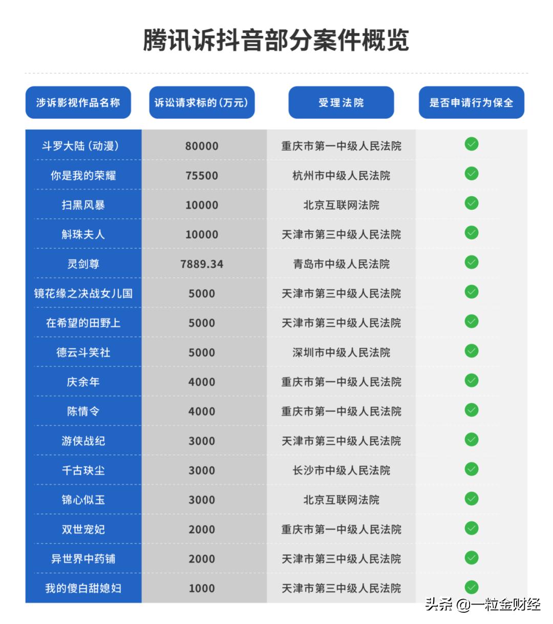 腾讯近期有什么大动作,腾讯从2022年回购了多少