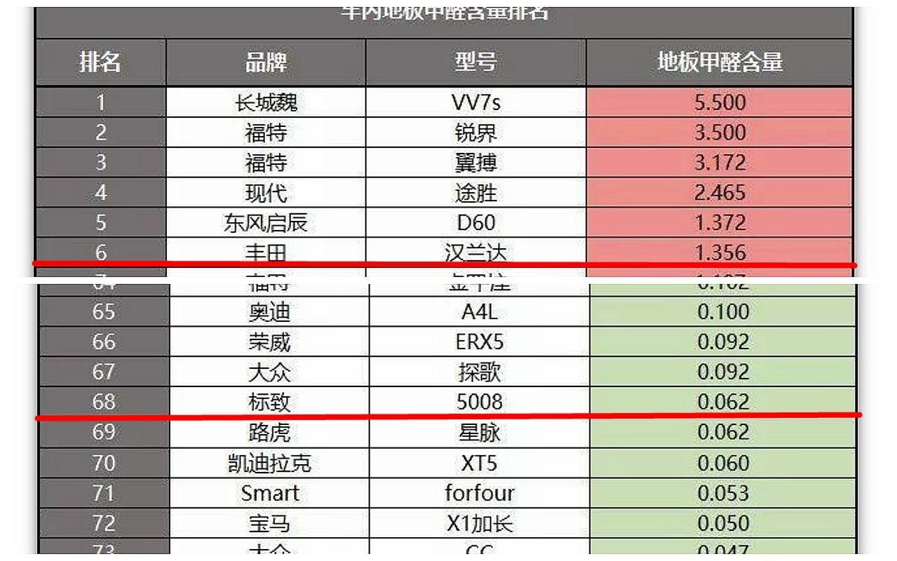 标致5008第三排座椅安装,标致5008后排座椅全平改装
