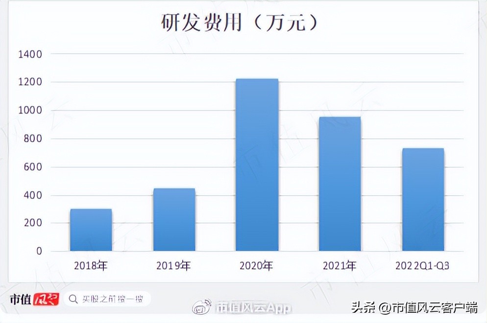 青海春天财务造假二进宫:太上老君托梦,诺奖得主站台,神仙酒5万8