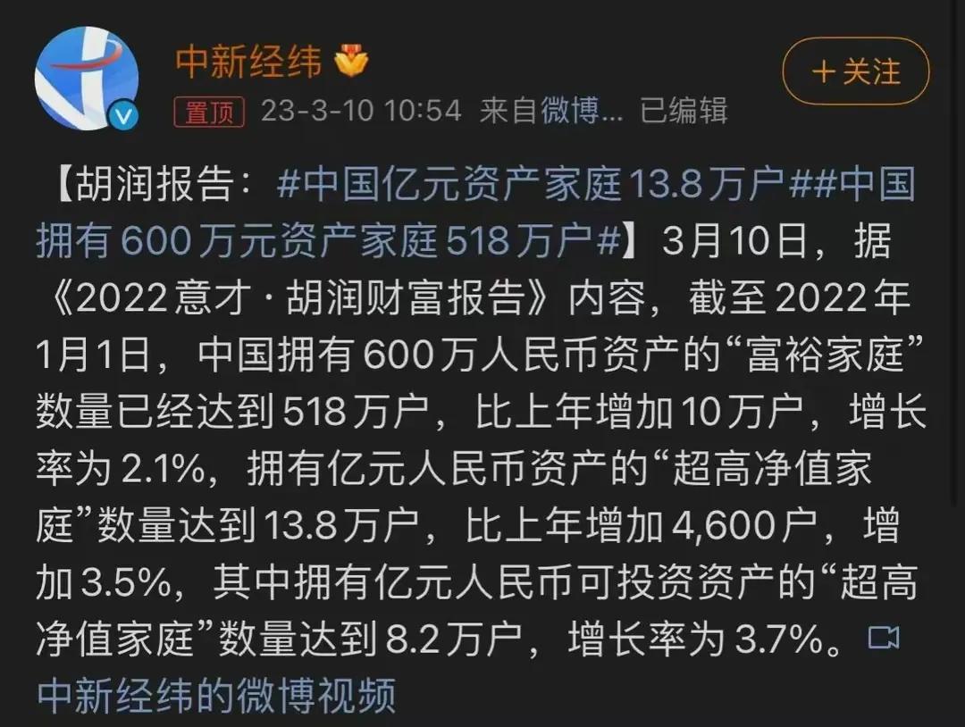 中国千万资产家庭达206万户,中国亿万净资产家庭城市数量