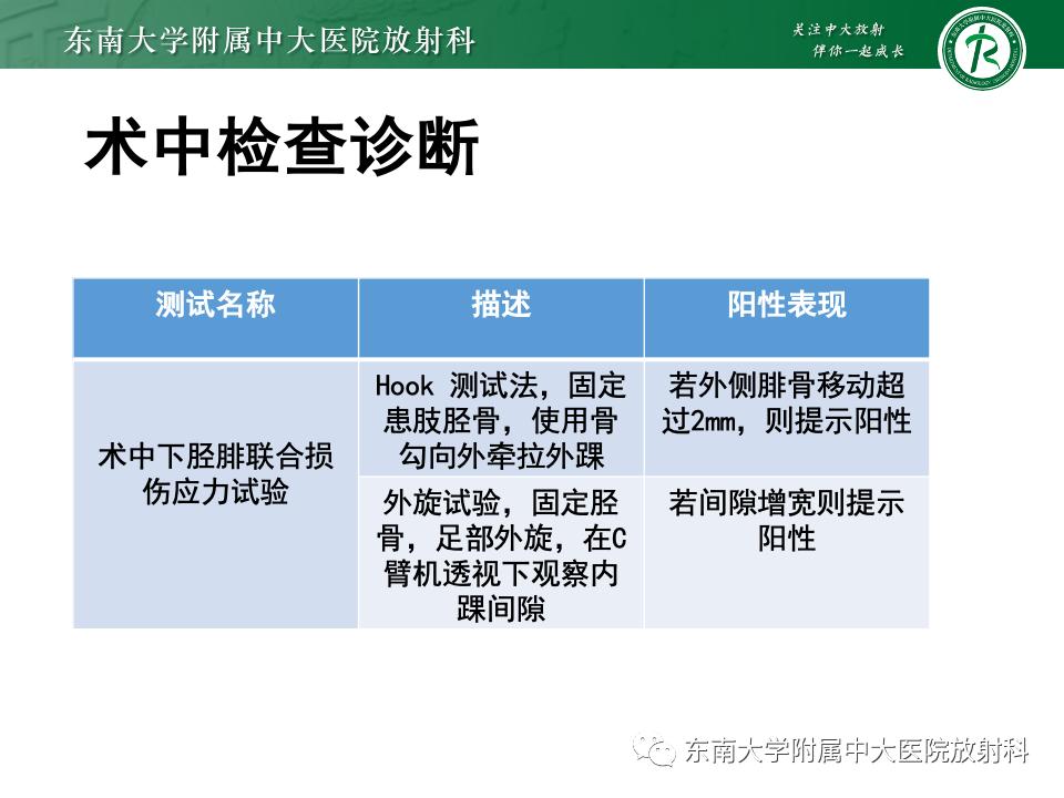 左腓骨下段骨折伴下胫腓联合分离,好文分享深度揭秘