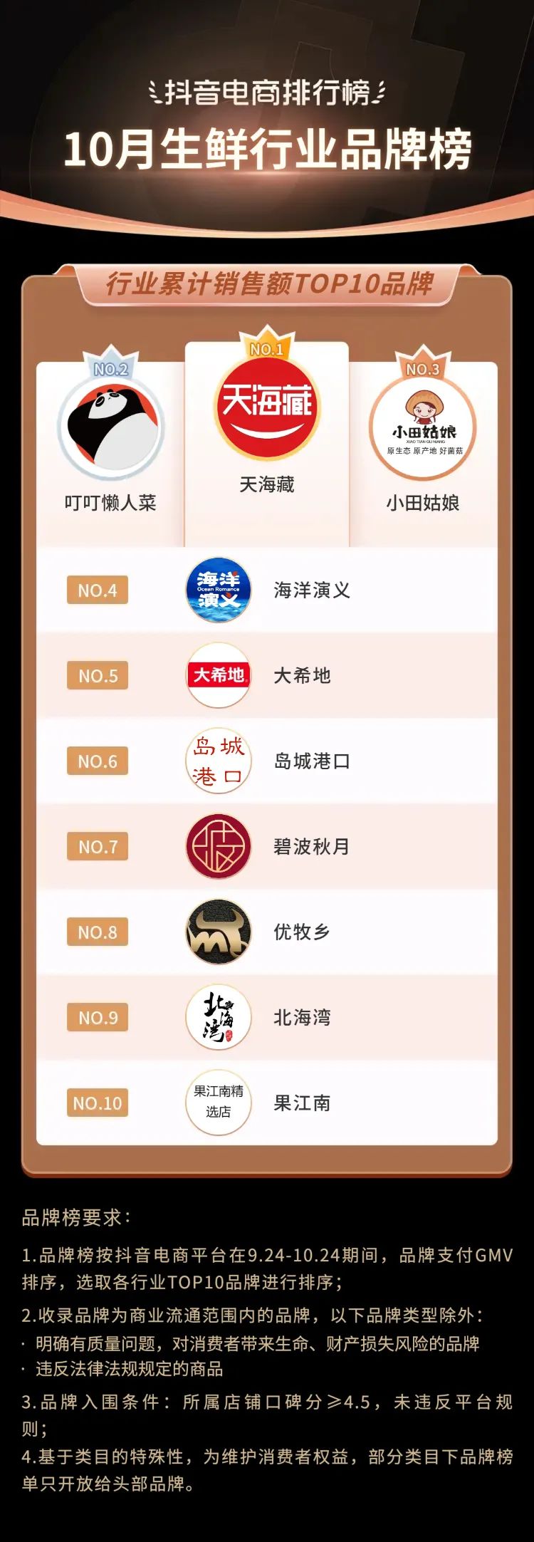 抖音电商年度10大关键词,2020抖音电商总结