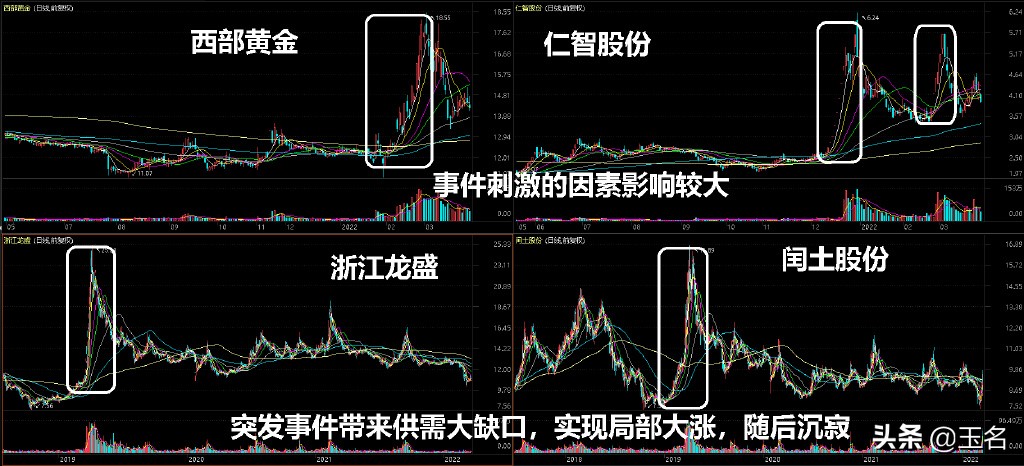 市盈率的使用方法和注意事项,市盈率到底是大好还是小好