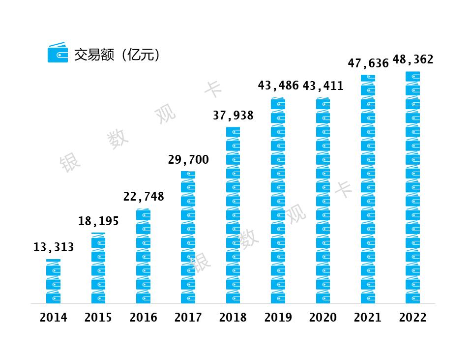 招商银行信用卡交易量,2022招商银行信用卡业绩
