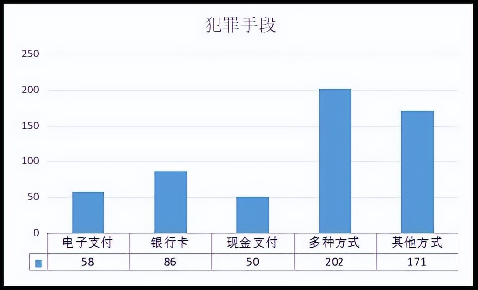 快看！检察官教你一定要警惕这五类网络诈骗