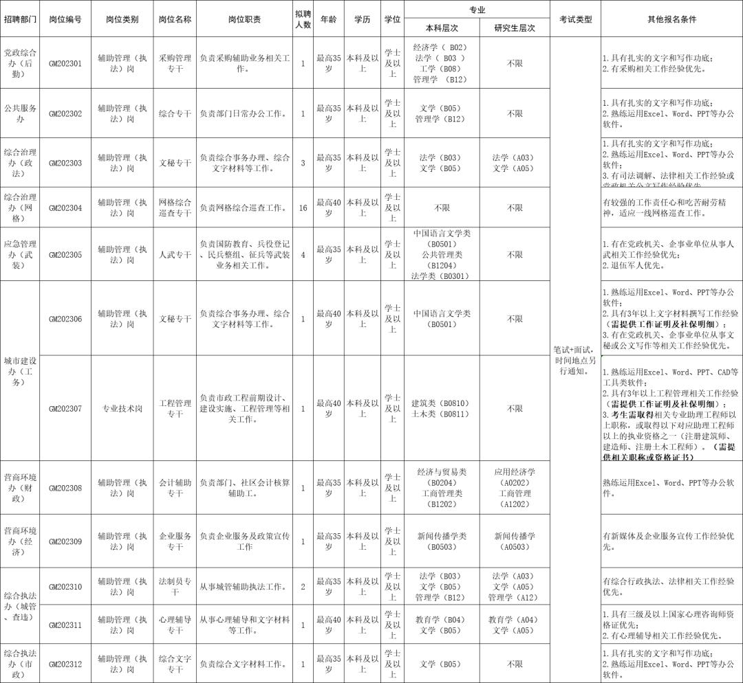 深圳市最高底薪招聘,深圳待遇好的长白班招聘