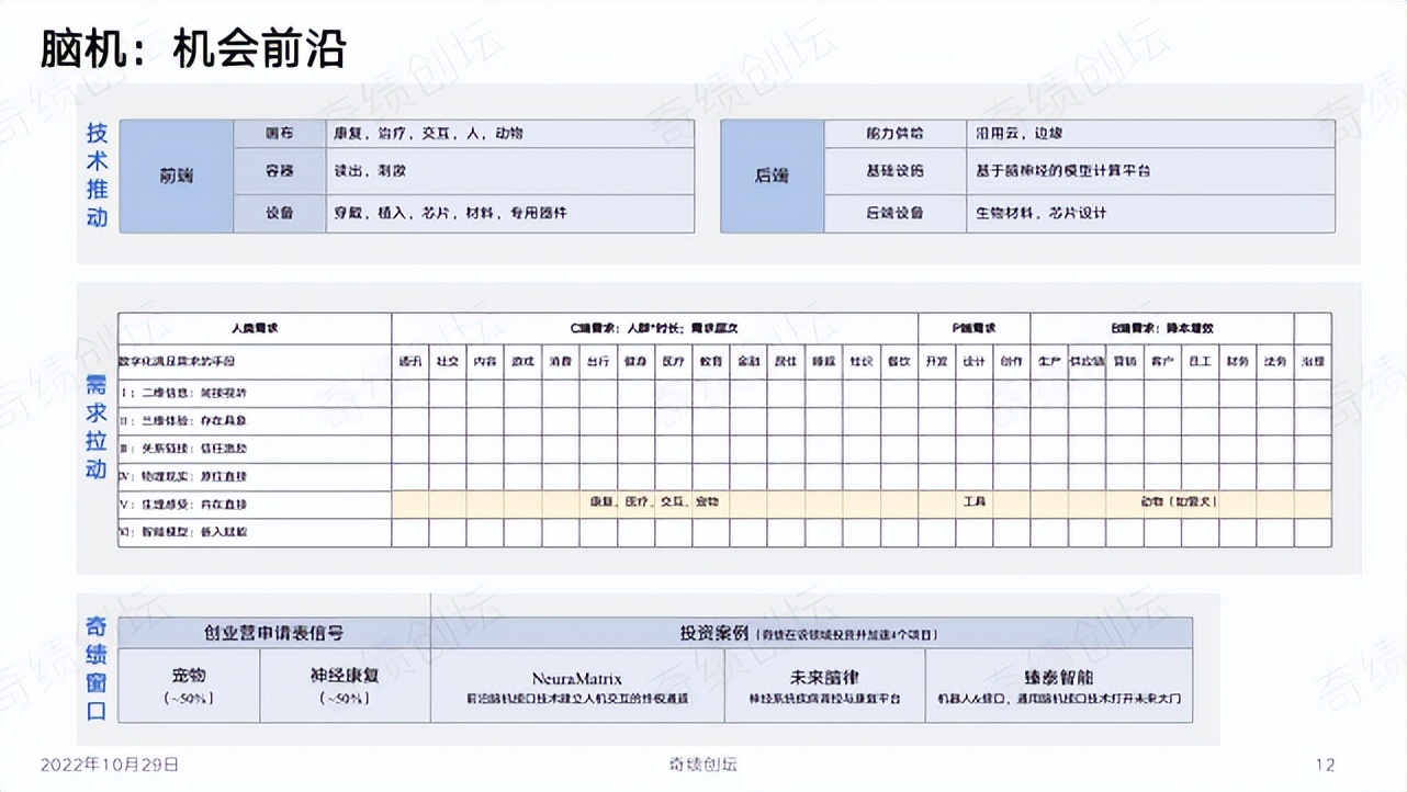 陆奇创业价值本质,陆奇创业演讲