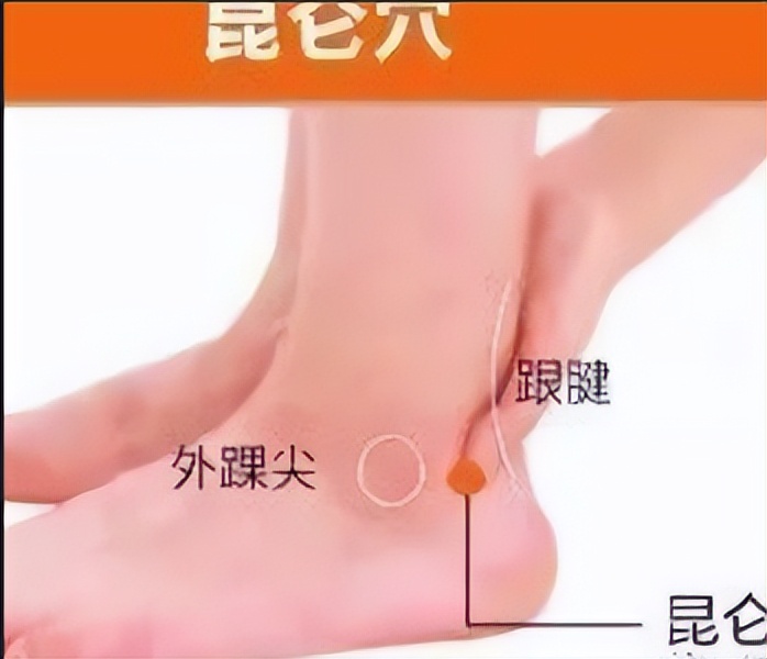 昆仑穴——调理“脚踝扭伤、足跟痛、脊柱侧弯”要穴