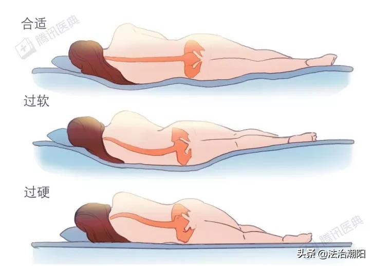 腰椎间盘突出睡硬板床更痛怎么办,睡软床得了腰椎间盘突出