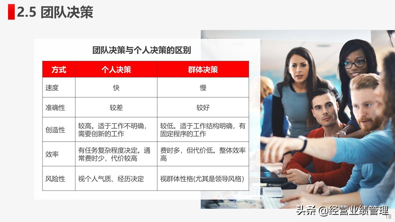 高绩效团队建设与管理心得,如何打造高绩效团队ppt