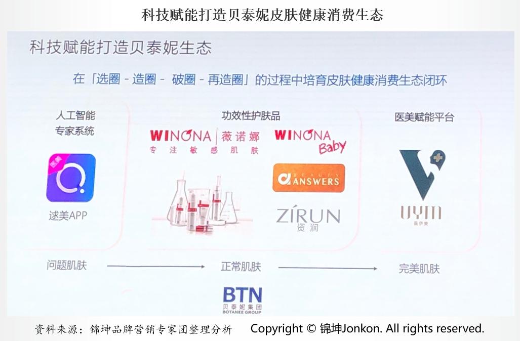 华熙生物和贝泰妮差别,华熙生物爱美客和贝泰妮