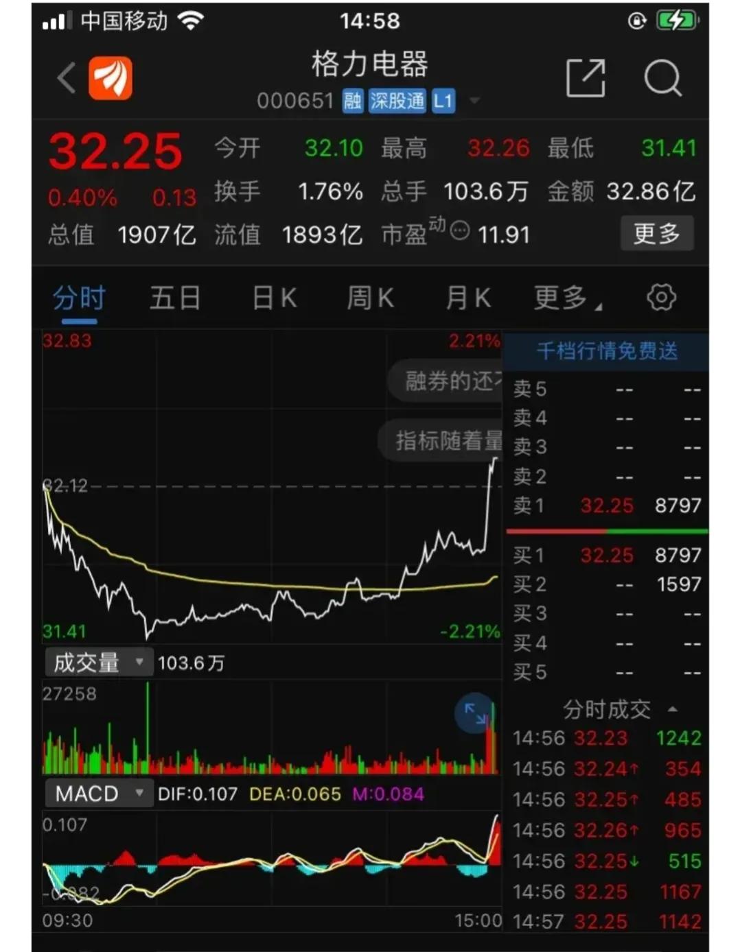 格力电器分红还值得买入吗,格力电器股票逢低买入