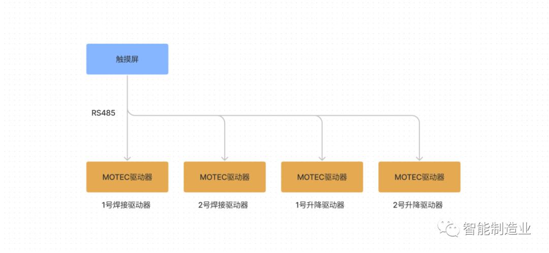 MOTEC智能伺服驱动器,motec伺服怎么样