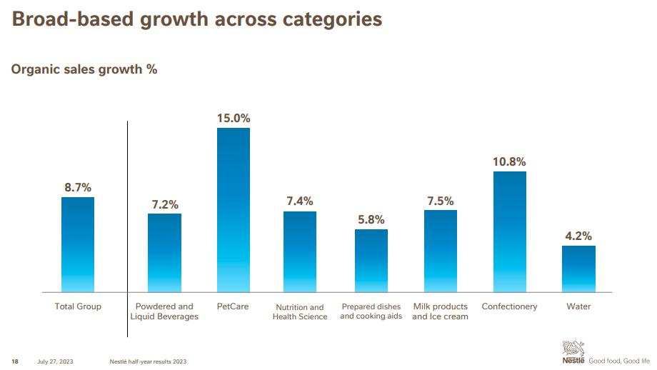 雀巢大中华区战略分析,雀巢大中华大区销售额