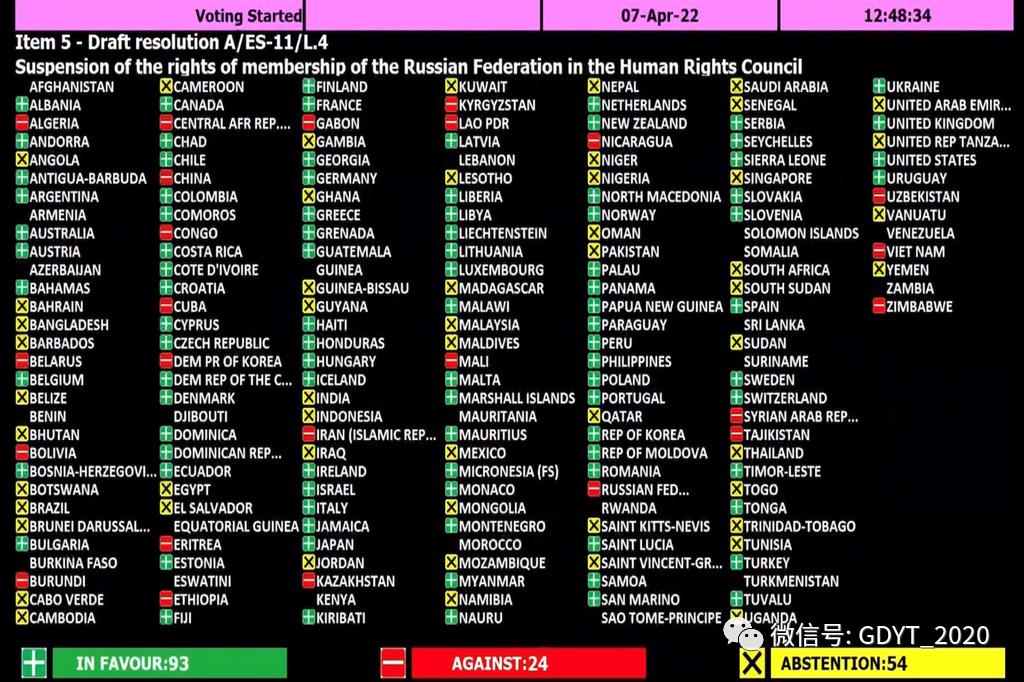 马中南：俄乌冲突背景下，拉美国家的立场选择