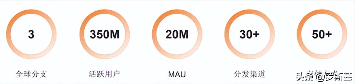 海外市场流量解析联运导量模式下隐藏着的千万*载下**与过亿美金营收