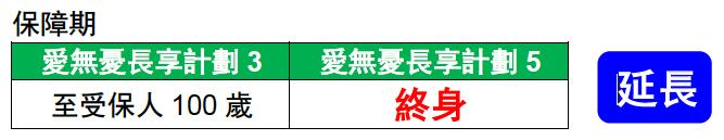 友邦爱无忧免核保限时加保,香港友邦爱无忧长享计划
