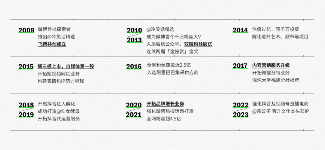 从冷笑话到意公子,14年的“社交媒体本地人”做对了什么?
