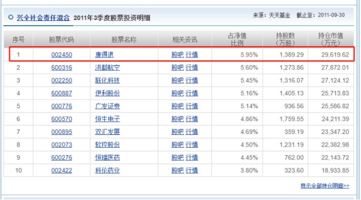 睿远纵横捭阖,睿远傅程鹏