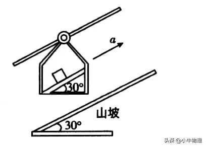 分解力的角度怎么确定,速度分解与动能分解