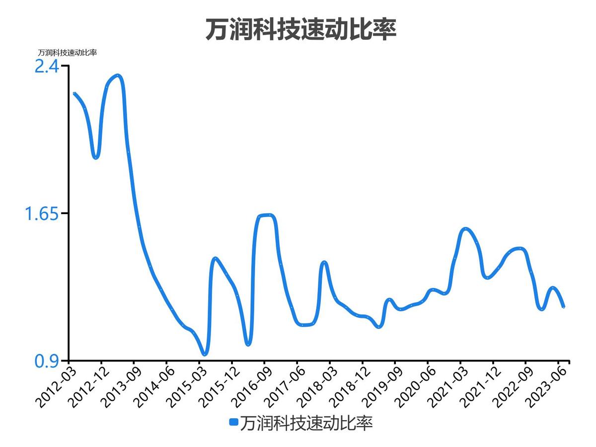 万润科技财务分析报告2018,万润科技一季度净利润4000万