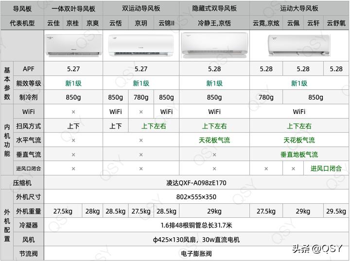 格力不支持高温制冷,格力空调制热核心技术
