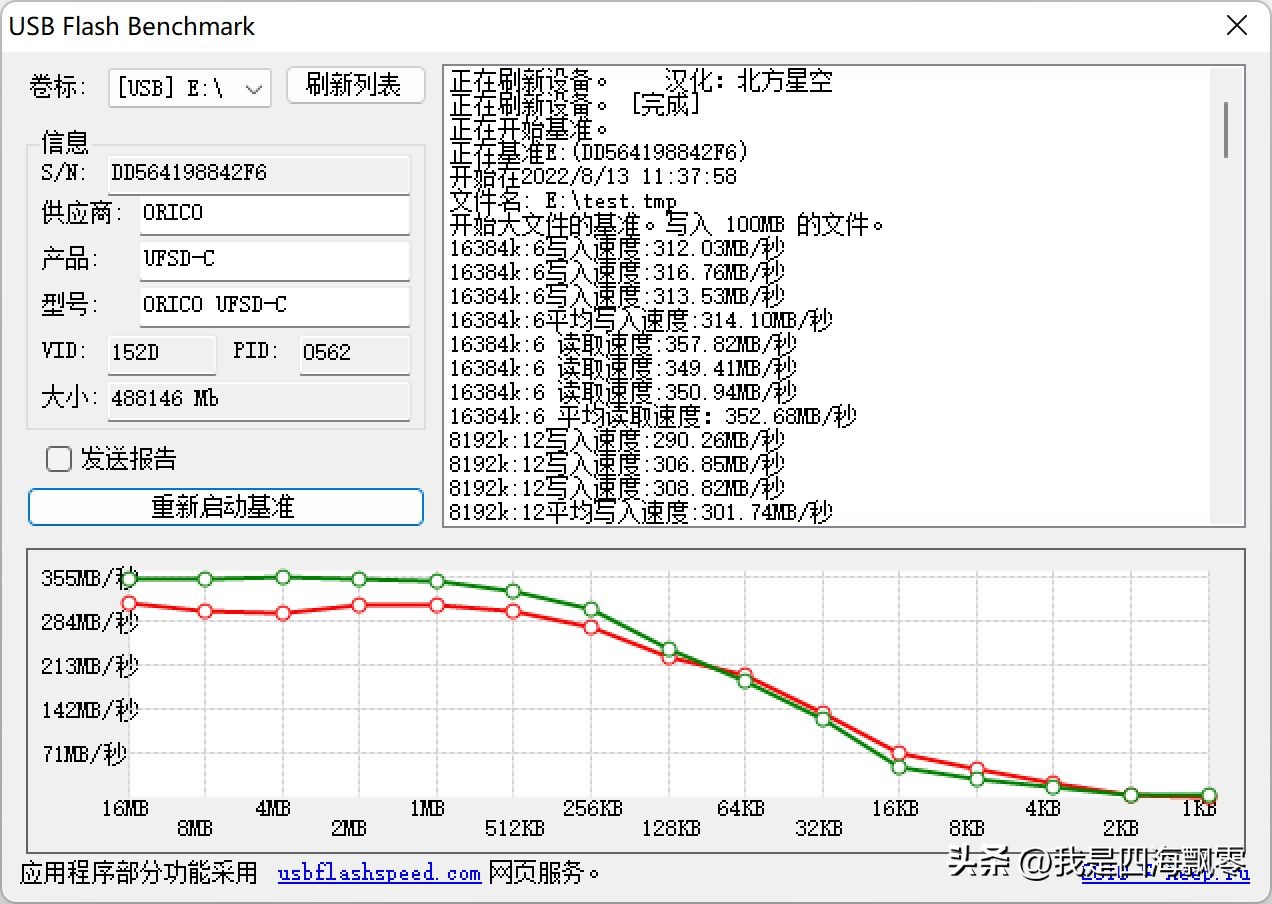 奥睿科快闪u盘缺点,奥睿科ufsd-i快闪u盘测评