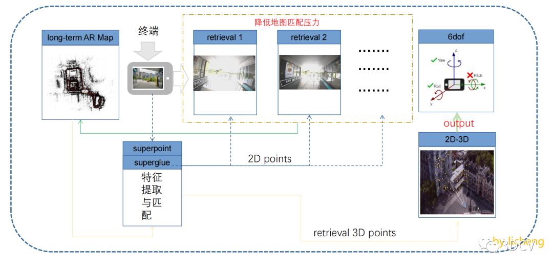 vps原理讲解,vps和gps区别