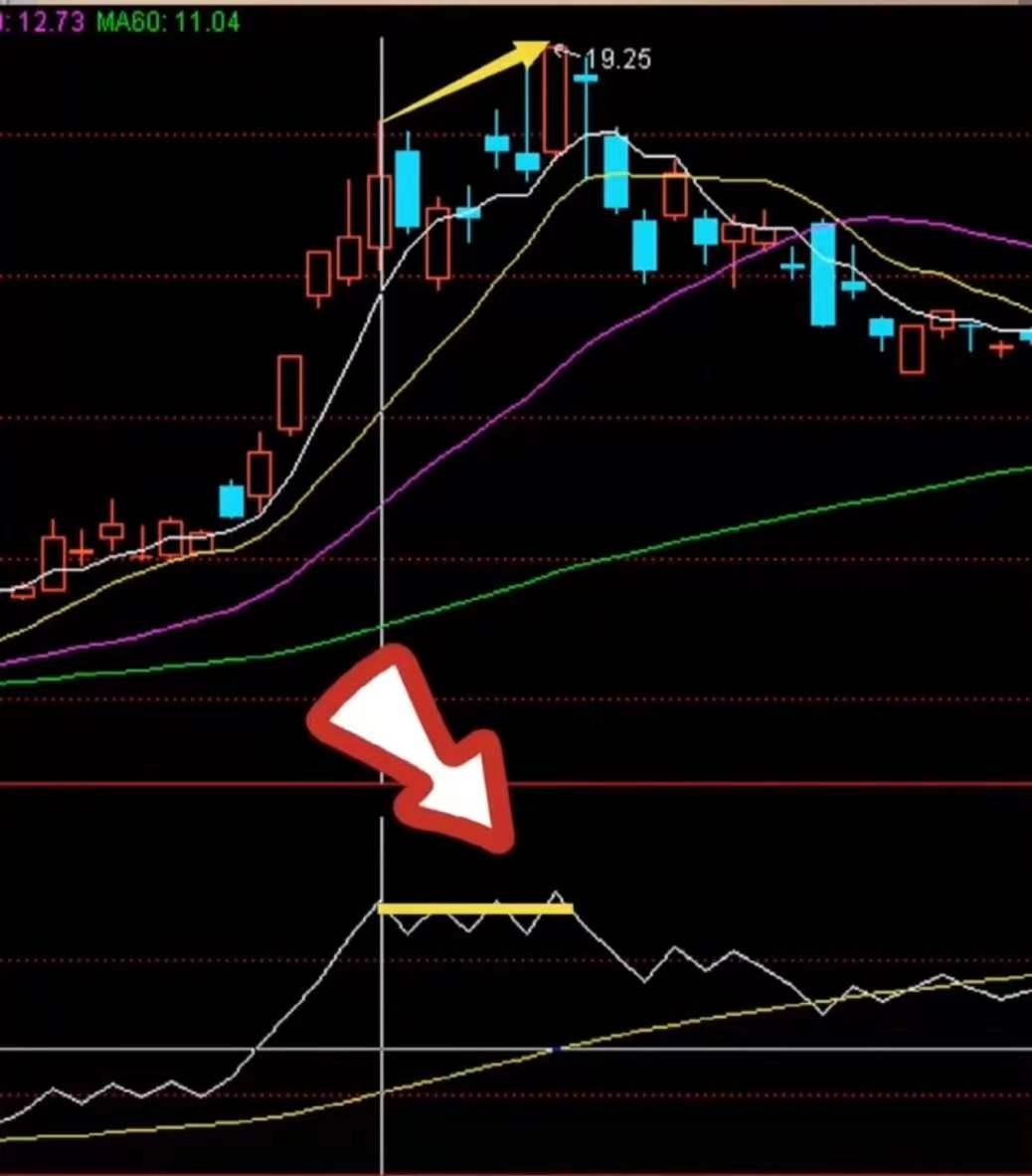 用obv看懂量价关系,用obv指标选股