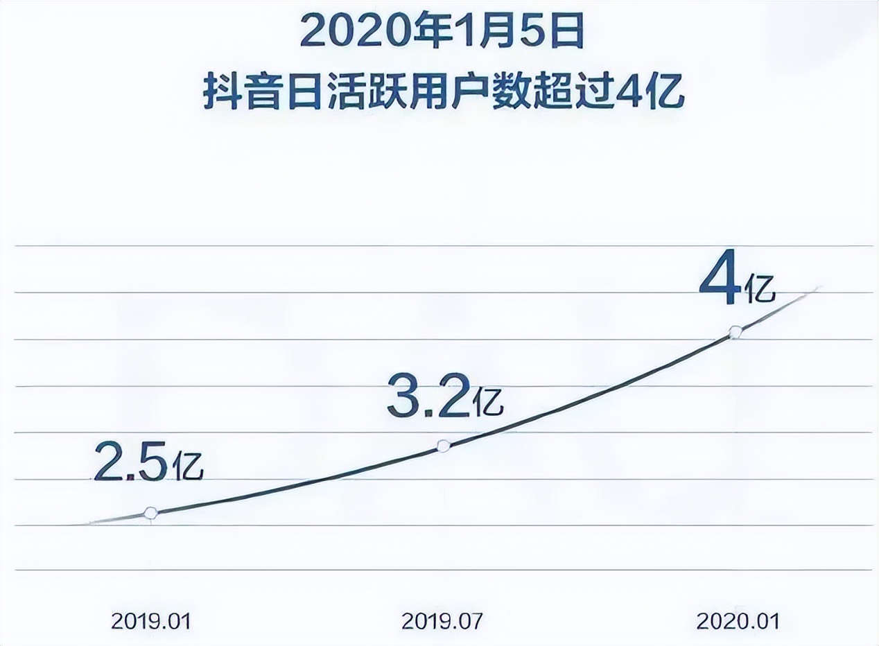 广告媒介公司行业现状,广告行业现状和困境