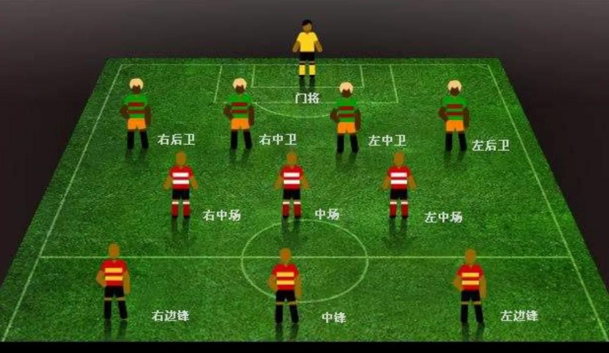 前锋中场后卫门将分别是什么,门将后卫