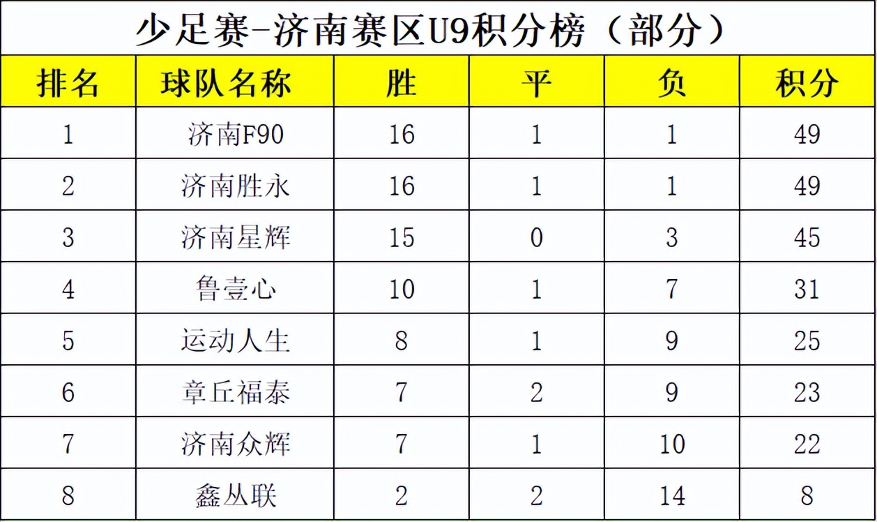 2022全国青少年足球联赛济南赛区,中国足球发展基金会杯全国总决赛