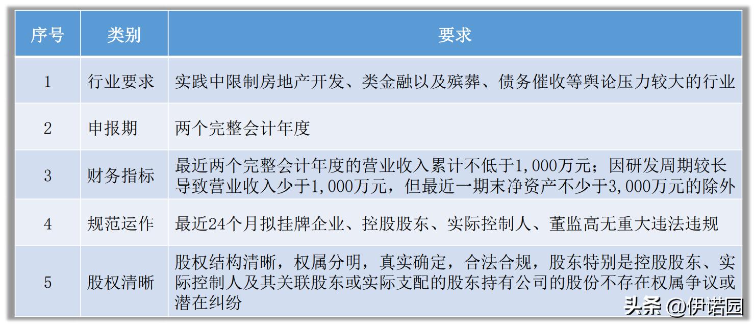北交所ipo上市条件题库,北交所上市IPO条件