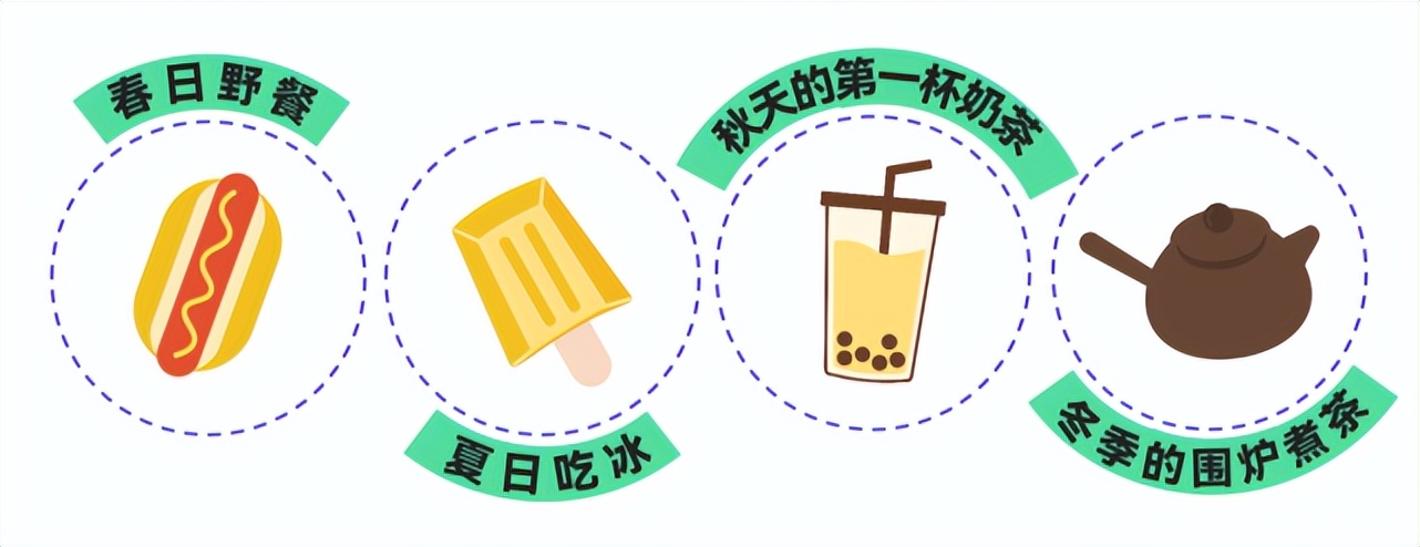 硬核养生，男颜经济，反向旅行...打工人的钱都花哪儿了？