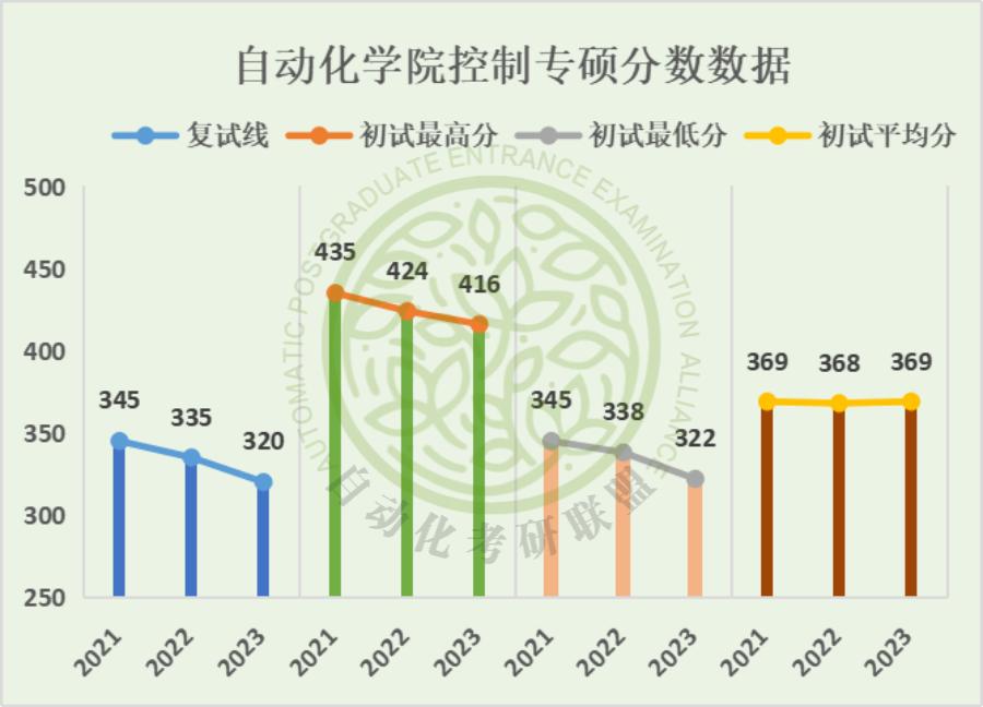 毕业年薪30万在北京是什么水平,北航自动化专业考研好上岸吗