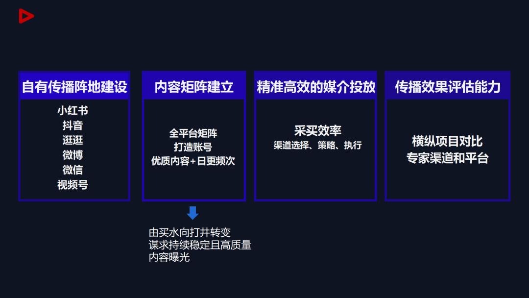 周大生新品推荐和话术,周大生产品策略