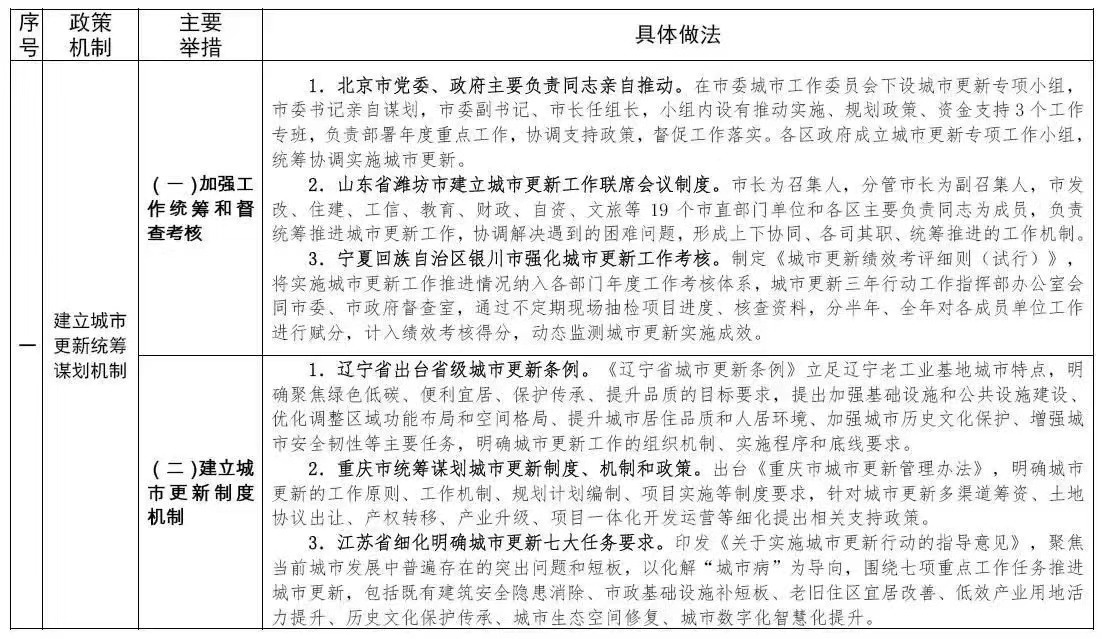 沈阳买房必买的4大地段,沈阳大东区望花板块买房