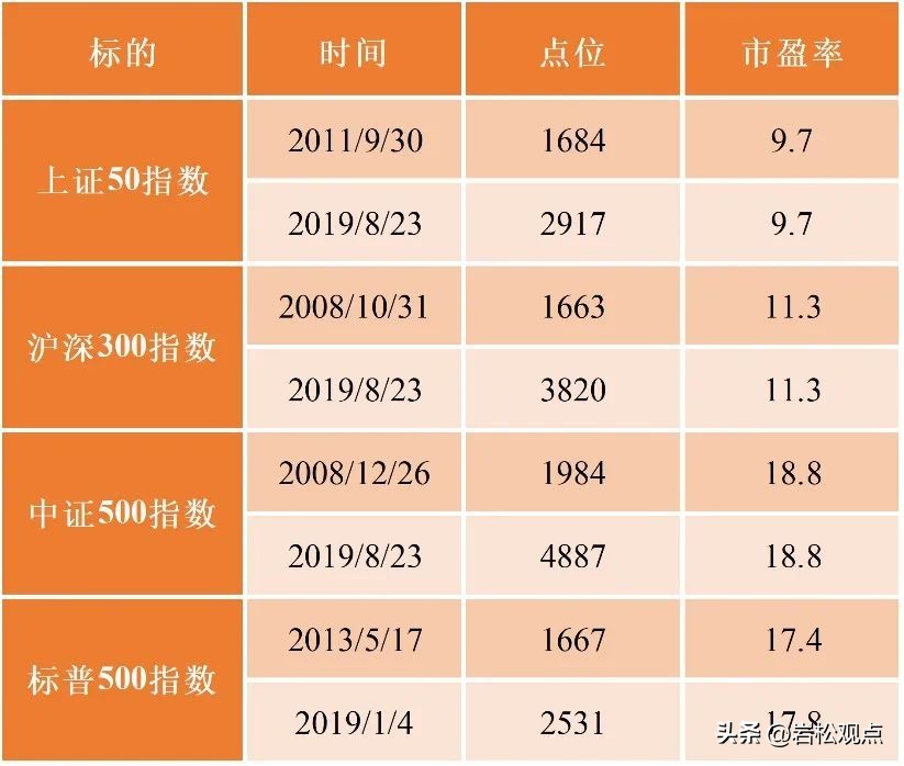 a股比美股差在哪,a股比美股差多少