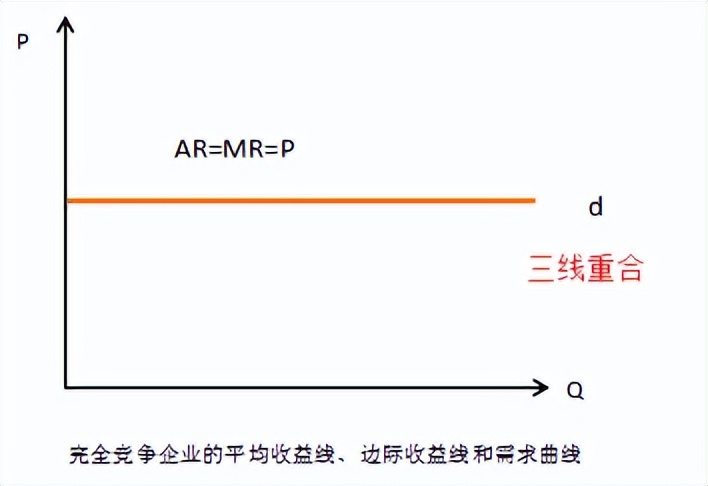 中级经济师经济基础第四章市场,中级经济师经济基础知识二十八章