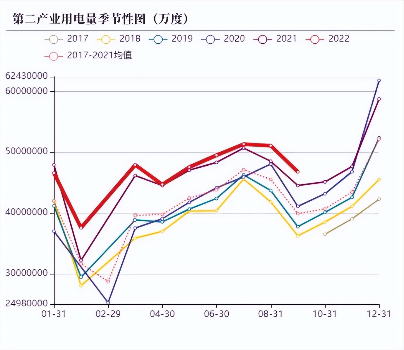 动力煤旺季价格预测,动力煤期货承压下行