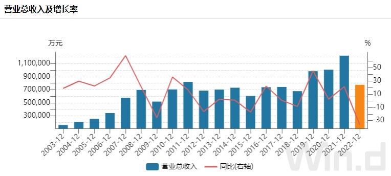 青海省电力上市公司,青海省上市企业名单