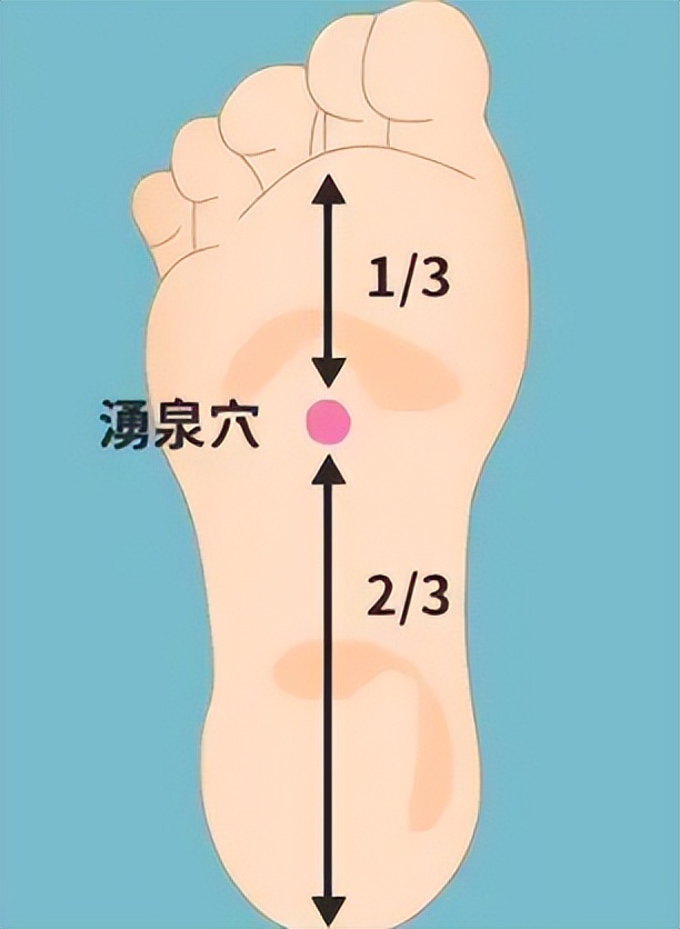 经常按揉哪些穴位会对人体好,小儿睡眠不好按摩哪个穴位