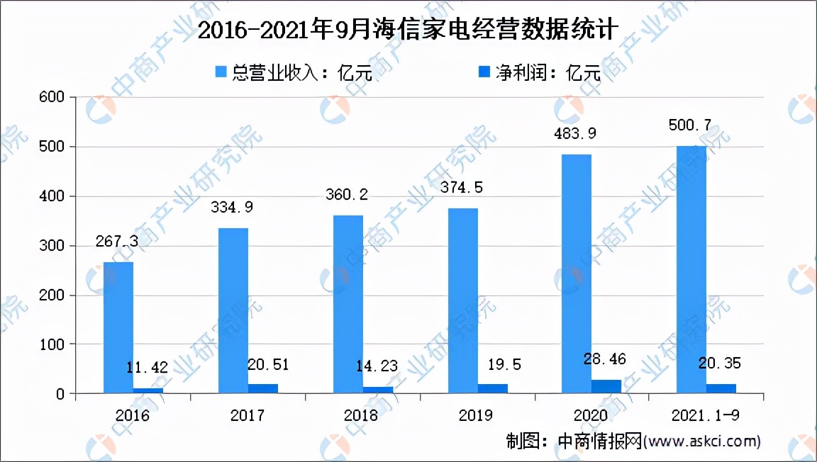 冰箱市场格局分析,冰箱行业的分析