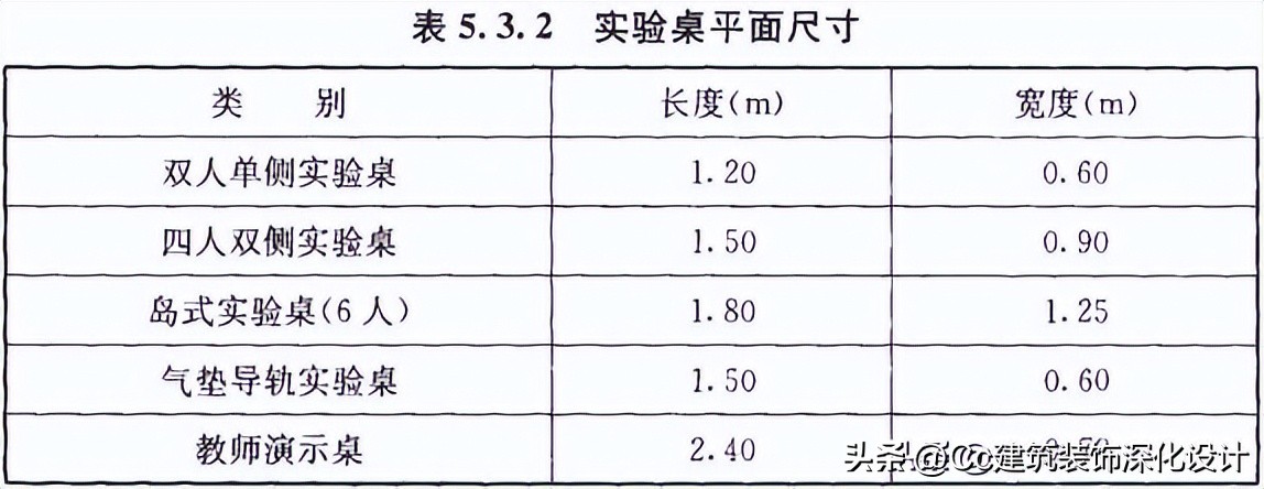 中小学校设计规范老版本,中小学校设计规范gb50099-2021