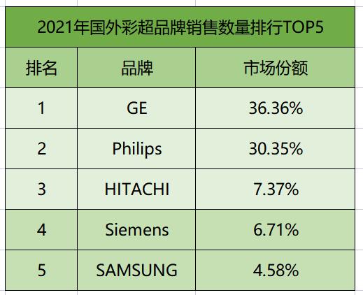 2022便携彩超排名,彩超销售排行榜